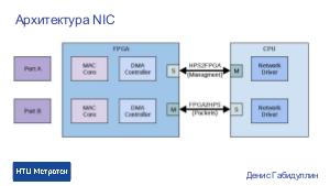 Программно-аппаратная разработка с использованием FPGA на примере поддержки протокола PTP (Денис Габидуллин, SECR-2016).pdf