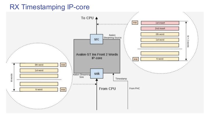 Файл:Программно-аппаратная разработка с использованием FPGA на примере поддержки протокола PTP (Денис Габидуллин, SECR-2016).pdf