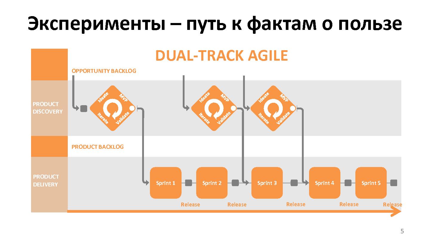 Файл:Это что еще за Dual-track Agile? (Илья Кузнецов, AgileDays-2015).pdf