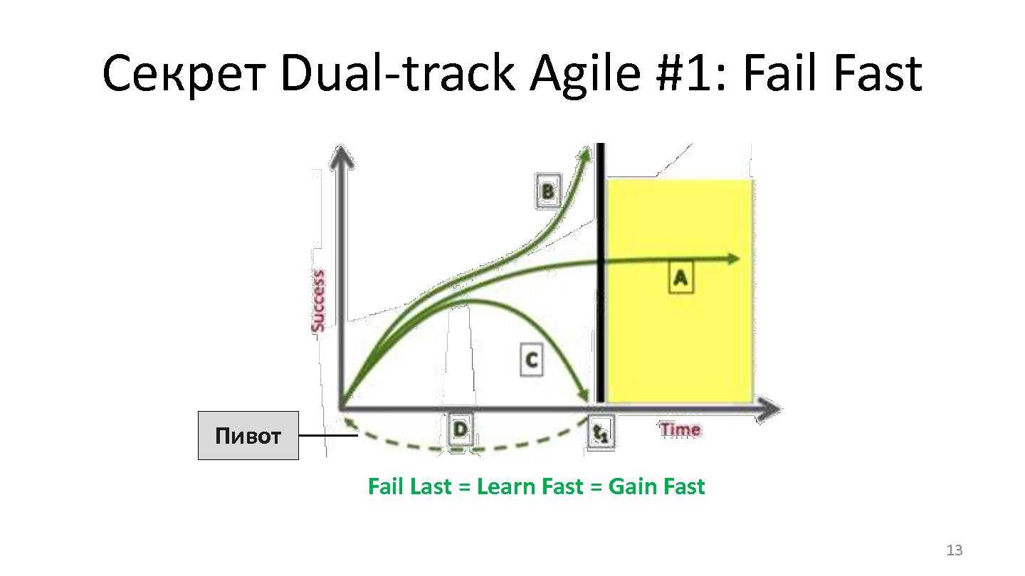 Файл:Это что еще за Dual-track Agile? (Илья Кузнецов, AgileDays-2015).pdf