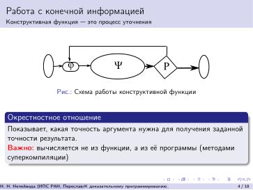 Файл:К доказательному программированию для непрерывных данных (Николай Непейвода, OSEDUCONF-2026).pdf