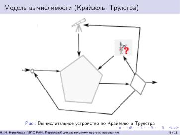 Файл:К доказательному программированию для непрерывных данных (Николай Непейвода, OSEDUCONF-2026).pdf