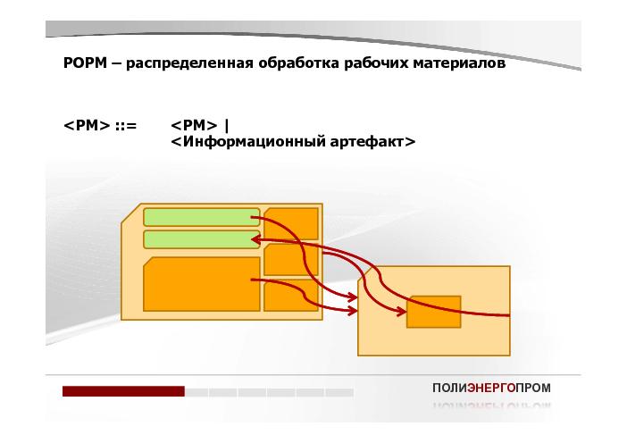 Опыт создания систем коллективной работы на основе открытой платформы РОРМ (Сергей Автоманов, ROSS-2014).pdf