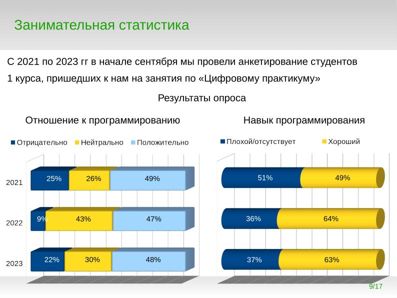 Файл:Программирование для непрограммистов — какой язык программирования учить специалистам по численному моделированию? (2024).pdf