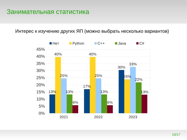 Файл:Программирование для непрограммистов — какой язык программирования учить специалистам по численному моделированию? (2024).pdf