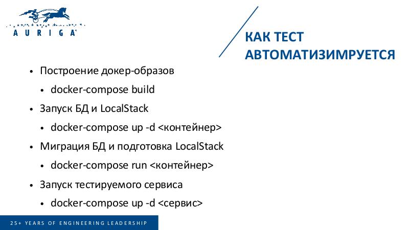Файл:Минимум кода для автоматизации интеграционных тестов в микросервисном приложении (Дмитрий Волочаев, SECR-2019).pdf