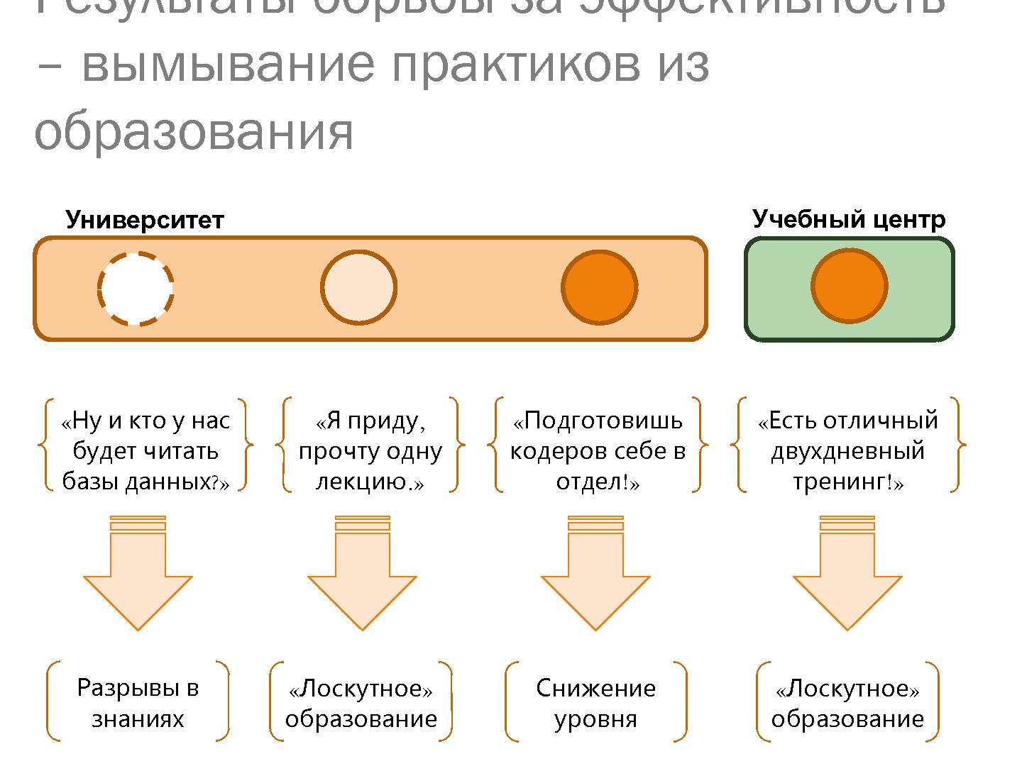 Файл:Современные вызовы образования в области программной инженерии (Юрий Куприянов, SECR-2013).pdf