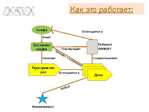 Современные вызовы образования в области программной инженерии (Юрий Куприянов, SECR-2013).pdf
