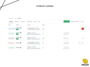Автоматизация тестирования epm play и новых версий приложений на различных дистрибутивах (Иван Мажукин, OSSDEVCONF-2025).pdf