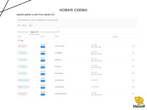 Автоматизация тестирования epm play и новых версий приложений на различных дистрибутивах (Иван Мажукин, OSSDEVCONF-2025).pdf