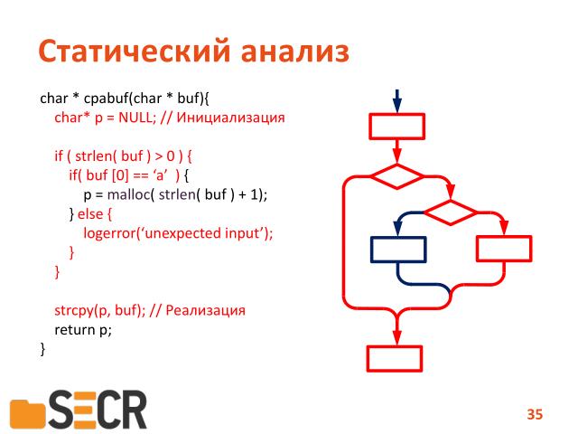 Современное состояние исследований и разработок в области автоматического анализа программ (Александр Герасимов, SECR-2019).pdf