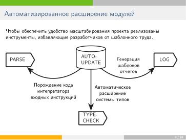 Файл:Chipollino — как лабораторная работа превратилась в инструмент для исследований (Александр Дельман, OSEDUCONF-2024).pdf