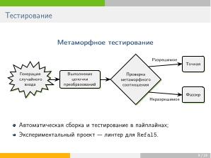 Chipollino — как лабораторная работа превратилась в инструмент для исследований (Александр Дельман, OSEDUCONF-2024).pdf