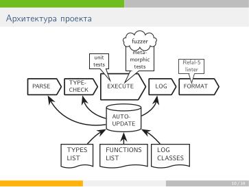 Файл:Chipollino — как лабораторная работа превратилась в инструмент для исследований (Александр Дельман, OSEDUCONF-2024).pdf