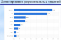 Миниатюра для версии от 18:52, 30 июля 2024