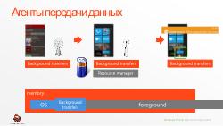 Производительность и энергопотребление мобильных приложений на примере Windows Phone 7 (Владимир Колесников, ADD-2011).pdf