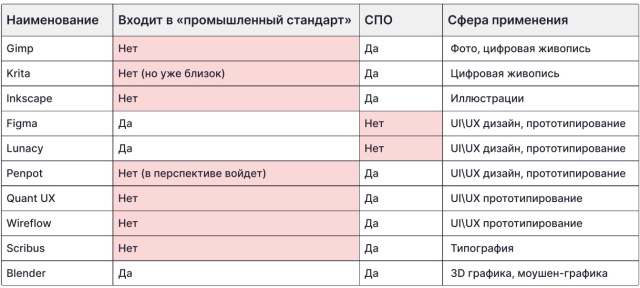 СПО и проектирование интерфейса пользователя (Дмитрий Литвинов, OSEDUCONF-2024)!.jpg