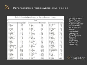 Проблемы подготовки прикладных разработчиков в современной России (Дмитрий Муканин, OSEDUCONF-2025).pdf