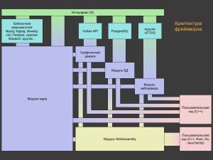 Проблемы подготовки прикладных разработчиков в современной России (Дмитрий Муканин, OSEDUCONF-2025).pdf