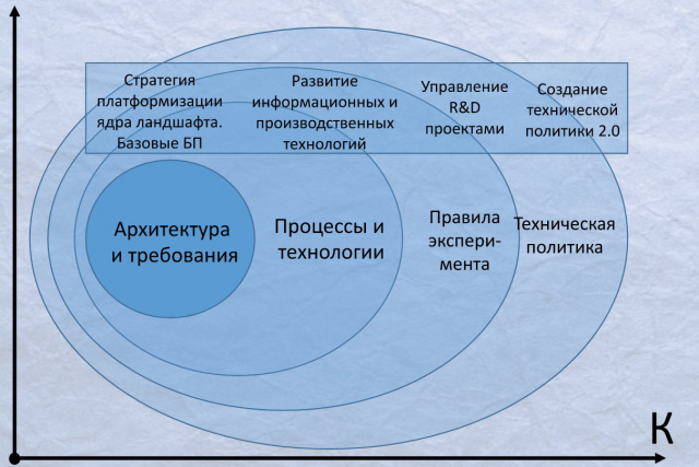 Место и роль Enterprise Architecture в процессах трансформации (Александр Ерохин, HelloConf MTS-2020)!.jpg
