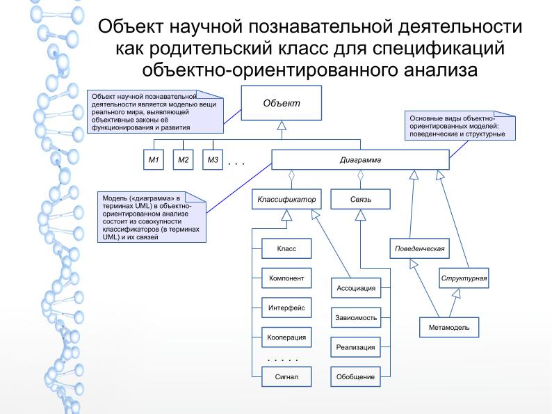 На каком уровне иерархии спецификаций начинается СПО (Илья Захаров, OSEDUCONF-2017).pdf