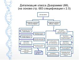 На каком уровне иерархии спецификаций начинается СПО (Илья Захаров, OSEDUCONF-2017).pdf