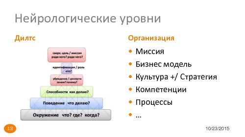 Драйверы и паттерны организации эффективной разработки ПО (Дмитрий Безуглый, SECR-2015).pdf