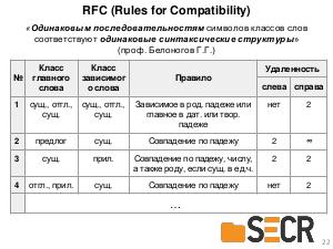 Разработка фреймворка автоматического анализа текста на русском языке и его применение для прикладных задач.pdf