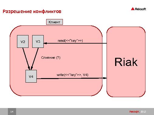 Распределенная NoSQL СУБД Riak (Андрей Смирнов, SECR-2013).pdf