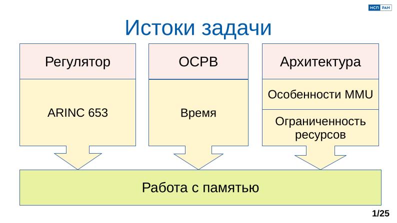 Файл:Обеспечение надёжной пространственной изоляции процессов посредством системы статического распределения памяти (OSDAY-2025).pdf