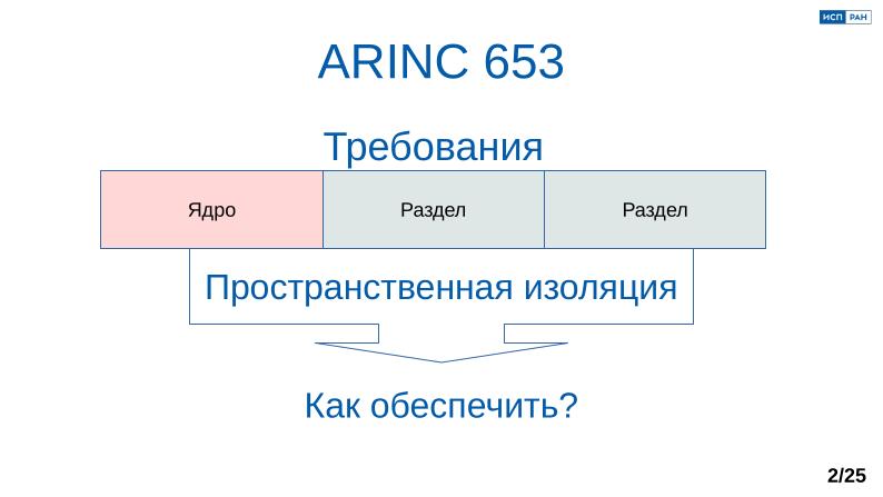 Файл:Обеспечение надёжной пространственной изоляции процессов посредством системы статического распределения памяти (OSDAY-2025).pdf