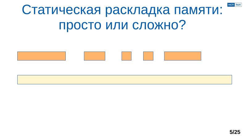 Файл:Обеспечение надёжной пространственной изоляции процессов посредством системы статического распределения памяти (OSDAY-2025).pdf
