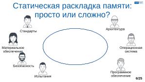 Обеспечение надёжной пространственной изоляции процессов посредством системы статического распределения памяти (OSDAY-2025).pdf