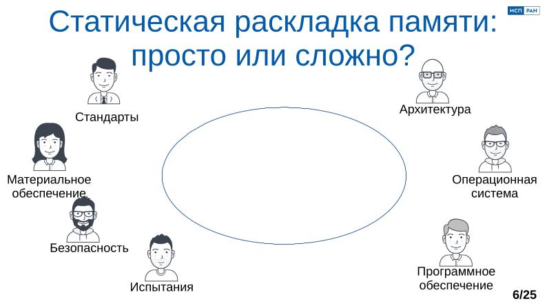 Файл:Обеспечение надёжной пространственной изоляции процессов посредством системы статического распределения памяти (OSDAY-2025).pdf