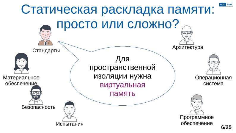 Файл:Обеспечение надёжной пространственной изоляции процессов посредством системы статического распределения памяти (OSDAY-2025).pdf