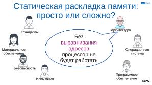Обеспечение надёжной пространственной изоляции процессов посредством системы статического распределения памяти (OSDAY-2025).pdf