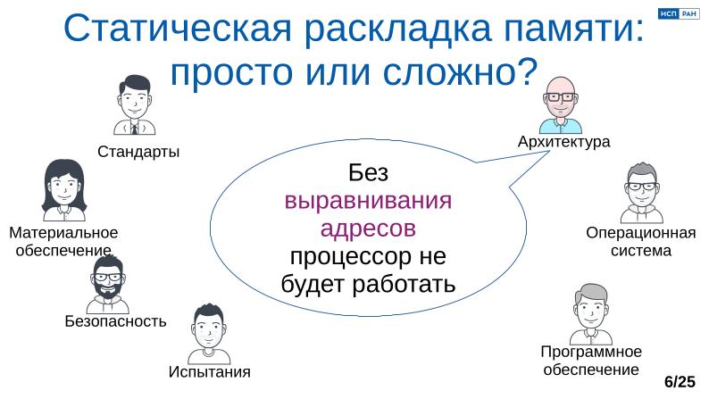 Файл:Обеспечение надёжной пространственной изоляции процессов посредством системы статического распределения памяти (OSDAY-2025).pdf