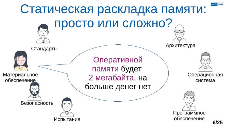 Файл:Обеспечение надёжной пространственной изоляции процессов посредством системы статического распределения памяти (OSDAY-2025).pdf