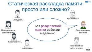 Обеспечение надёжной пространственной изоляции процессов посредством системы статического распределения памяти (OSDAY-2025).pdf