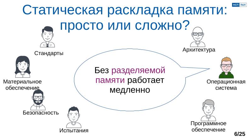 Файл:Обеспечение надёжной пространственной изоляции процессов посредством системы статического распределения памяти (OSDAY-2025).pdf