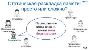 Обеспечение надёжной пространственной изоляции процессов посредством системы статического распределения памяти (OSDAY-2025).pdf
