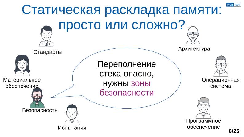Файл:Обеспечение надёжной пространственной изоляции процессов посредством системы статического распределения памяти (OSDAY-2025).pdf