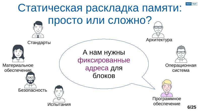 Файл:Обеспечение надёжной пространственной изоляции процессов посредством системы статического распределения памяти (OSDAY-2025).pdf