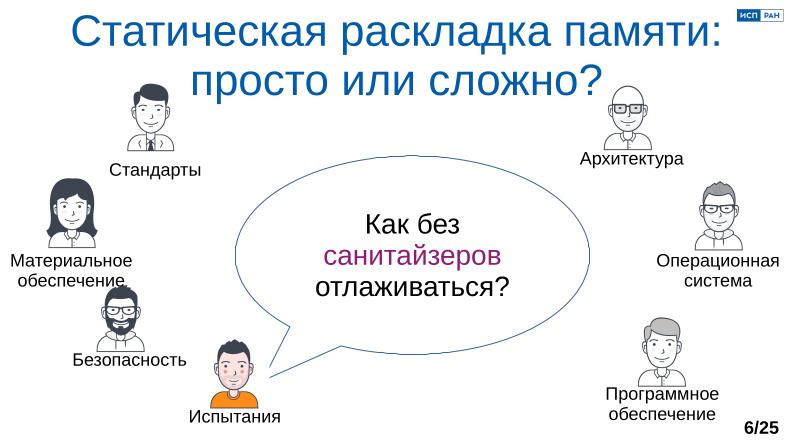 Файл:Обеспечение надёжной пространственной изоляции процессов посредством системы статического распределения памяти (OSDAY-2025).pdf