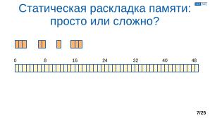 Обеспечение надёжной пространственной изоляции процессов посредством системы статического распределения памяти (OSDAY-2025).pdf