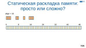 Обеспечение надёжной пространственной изоляции процессов посредством системы статического распределения памяти (OSDAY-2025).pdf