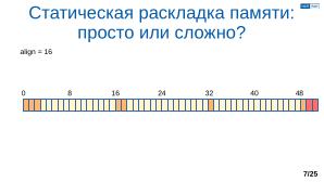 Обеспечение надёжной пространственной изоляции процессов посредством системы статического распределения памяти (OSDAY-2025).pdf