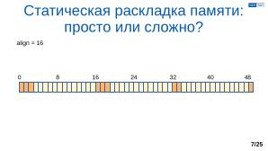 Обеспечение надёжной пространственной изоляции процессов посредством системы статического распределения памяти (OSDAY-2025).pdf