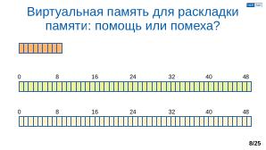 Обеспечение надёжной пространственной изоляции процессов посредством системы статического распределения памяти (OSDAY-2025).pdf