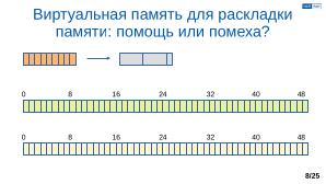 Обеспечение надёжной пространственной изоляции процессов посредством системы статического распределения памяти (OSDAY-2025).pdf